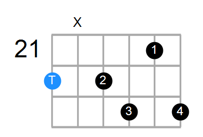 D7b5b9 Chord